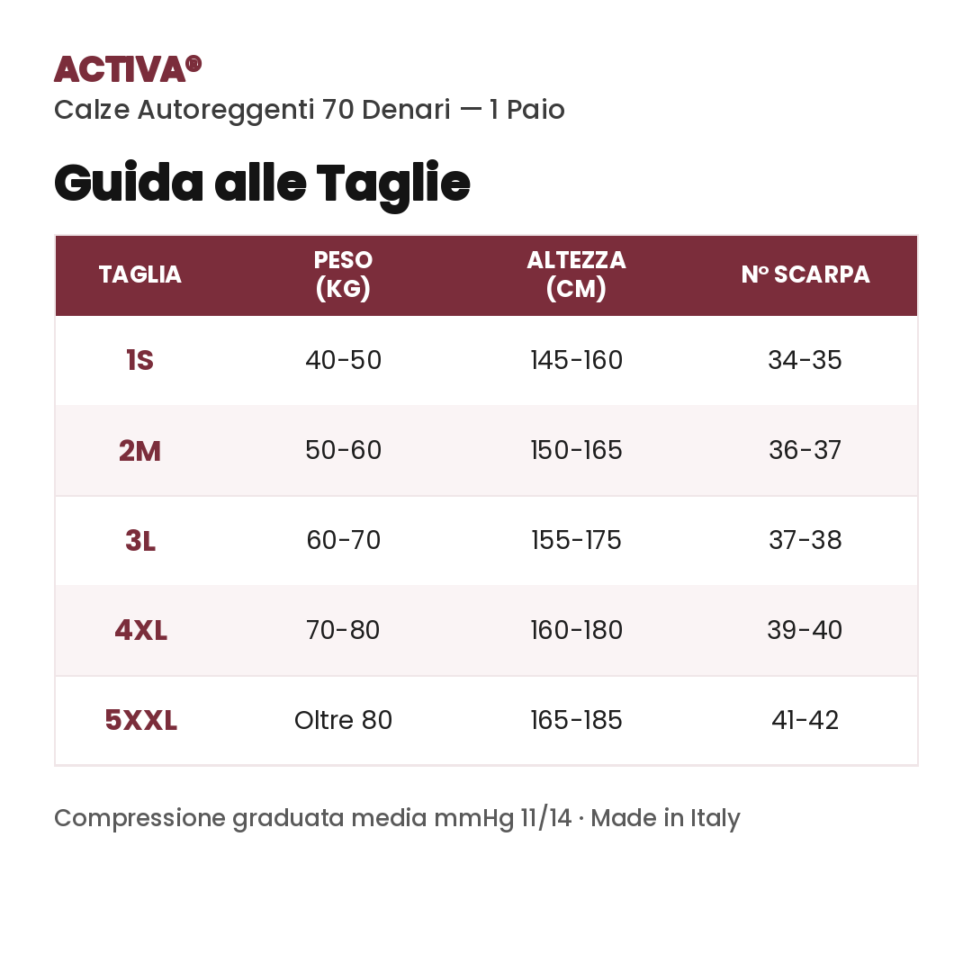 ACTIVA® Calze Autoreggenti Compressione Graduata Media Donna 70 Den | 11-14 mmHg